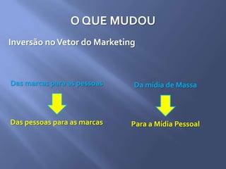 O QUE MUDOU
Inversão noVetor do Marketing
Das marcas para as pessoas
Das pessoas para as marcas
Da mídia de Massa
Para a Mídia Pessoal
 