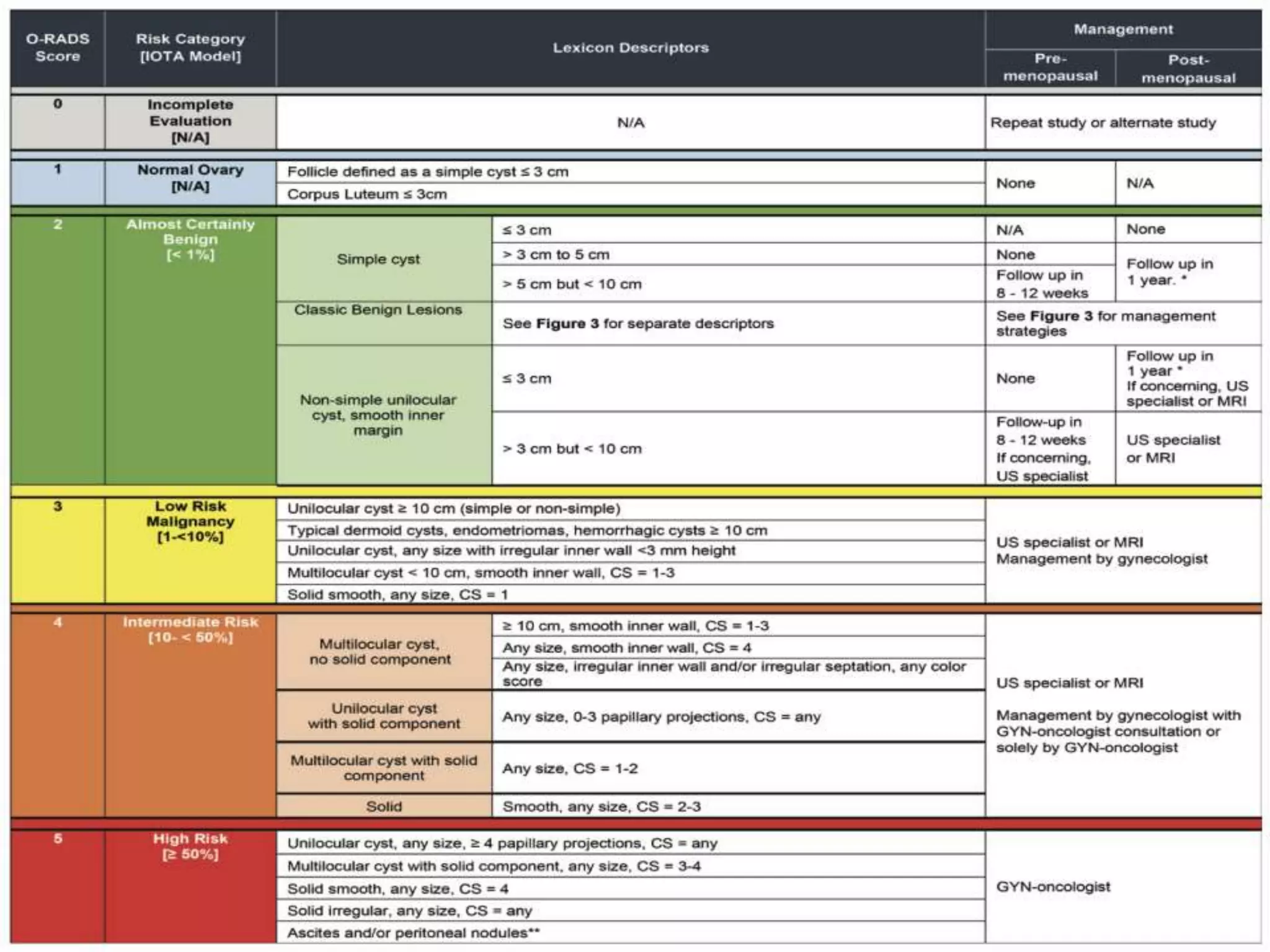 O'rads Radiology 2020 | PPTX