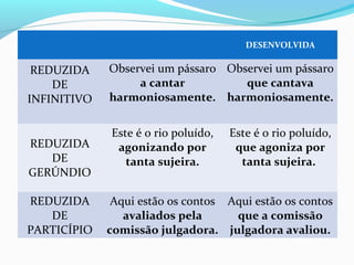 DESENVOLVIDA

 REDUZIDA    Observei um pássaro Observei um pássaro
    DE            a cantar          que cantava 
INFINITIVO   harmoniosamente. harmoniosamente.


             Este é o rio poluído,   Este é o rio poluído,
REDUZIDA      agonizando por          que agoniza por 
   DE           tanta sujeira.         tanta sujeira. 
GERÚNDIO

REDUZIDA      Aqui estão os contos Aqui estão os contos
   DE           avaliados pela      que a comissão 
PARTICÍPIO   comissão julgadora. julgadora avaliou.
 
