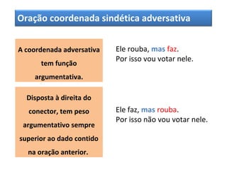 Oração coordenada sindética adversativa
A coordenada adversativa
tem função
argumentativa.
Ele rouba, mas faz.
Por isso vou votar nele.
Ele faz, mas rouba.
Por isso não vou votar nele.
Disposta à direita do
conector, tem peso
argumentativo sempre
superior ao dado contido
na oração anterior.
 
