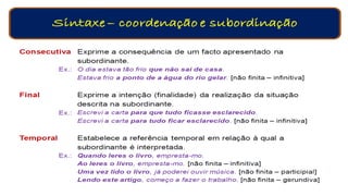 Orações Coordenadas e Subordinadas