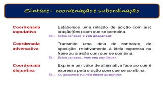 Orações Coordenadas e Subordinadas