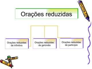 Orações reduzidas Orações reduzidas de infinitivo Orações reduzidas  de gerúndio Orações reduzidas de particípio 
