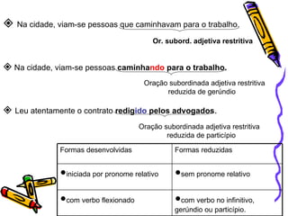    Na cidade, viam-se pessoas que caminhavam para o trabalho. Or. subord. adjetiva restritiva    Na cidade, viam-se pessoas  caminha ndo  para o trabalho. Oração subordinada adjetiva restritiva  reduzida de gerúndio    Leu atentamente o contrato  redig ido  pelos advogados . Oração subordinada adjetiva restritiva reduzida de particípio  com verbo no infinitivo, gerúndio ou particípio.  com verbo flexionado  sem pronome relativo  iniciada por pronome relativo Formas reduzidas Formas desenvolvidas 
