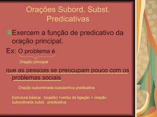 Orações Subord. Subst. Predicativas Exercem a função de predicativo da oração principal. Ex:  O problema é que as pessoas se preocupam pouco com os problemas sociais Oração principal Oração subordinada substantiva predicativa Estrutura básica:  (sujeito) +verbo de ligação + oração subordinada subst.  predicativa 
