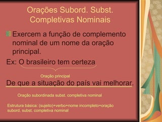 Orações Subord. Subst. Completivas Nominais Exercem a função de complemento nominal de um nome da oração principal. Ex: O brasileiro tem certeza De que a situação do país vai melhorar. Oração principal Oração subordinada subst. completiva nominal Estrutura básica: (sujeito)+verbo+nome incompleto+oração subord. subst. completiva nominal 