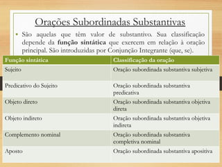 Classificação das Orações Subordinadas.pptx