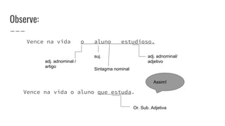 Observe:
Vence na vida o aluno estudioso.
Vence na vida o aluno que estuda.
adj. adnominal /
artigo
Sintagma nominal
suj. adj. adnominal/
adjetivo
Or. Sub. Adjetiva
Assim!
 