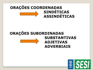 ORAÇÕES COORDENADAS 
SINDÉTICAS 
ASSINDÉTICAS 
ORAÇÕES SUBORDINADAS 
SUBSTANTIVAS 
ADJETIVAS 
ADVERBIAIS 
 