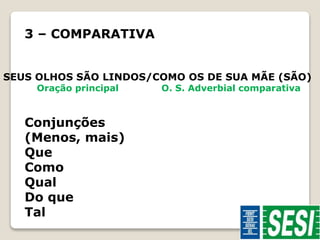 3 – COMPARATIVA 
SEUS OLHOS SÃO LINDOS/COMO OS DE SUA MÃE (SÃO) 
Oração principal O. S. Adverbial comparativa 
Conjunções 
(Menos, mais) 
Que 
Como 
Qual 
Do que 
Tal 
 
