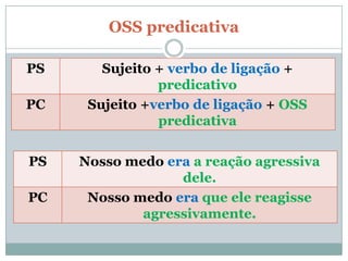 OSS predicativa

PS      Sujeito + verbo de ligação +
                predicativo
PC    Sujeito +verbo de ligação + OSS
                predicativa


PS   Nosso medo era a reação agressiva
                  dele.
PC    Nosso medo era que ele reagisse
             agressivamente.
 