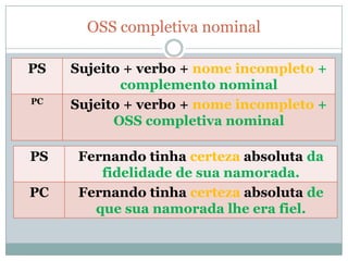 OSS completiva nominal

PS   Sujeito + verbo + nome incompleto +
            complemento nominal
PC
     Sujeito + verbo + nome incompleto +
           OSS completiva nominal

PS    Fernando tinha certeza absoluta da
         fidelidade de sua namorada.
PC    Fernando tinha certeza absoluta de
        que sua namorada lhe era fiel.
 