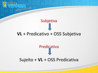 Subjetiva
VL + Predicativo + OSS Subjetiva
Predicativa
Sujeito + VL + OSS Predicativa
 