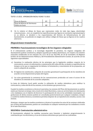 TEXTO 1-3-2013. APROBACION INICIAL PLENO 7-3-2013
Áreas de Reparto
Áreas de Reserva de Patrimonio
Público de Suelo

f)

61

6

0

13

62

0

1

12

En lo relativo al dibujo de líneas que representen redes de todo tipo (agua, electricidad,
comunicaciones… etc.), se cumplirán las especificaciones que figuren en normativa supramunicipal y
en su defecto, se atenderá a los requerimientos del Servicio de Infraestructuras de este
Ayuntamiento, no pudiendo en ningún caso utilizar códigos de líneas que ya figuran en los cuadros
anteriores.

Disposiciones transitorias
PRIMERA: Funcionamiento tecnológico de los órganos colegiados
Si el ordenamiento jurídico y la tecnología disponible lo permiten, los órganos colegiados del
Ayuntamiento podrán constituirse y adoptar acuerdos por medios electrónicos, con respeto a los trámites
esenciales establecidos en los artículos 26 y 27.1 de la Ley 30/1992, de 26 de noviembre, de Régimen
Jurídico de las Administraciones Públicas y del Procedimiento Administrativo Común, de acuerdo con las
siguientes especialidades:
a) Garantizar la realización efectiva de los principios que la legislación establece respecto de la
convocatoria, acceso a la información y comunicación del orden del día, en donde se especificarán los
tiempos en los que se organizarán los debates, la formulación y conocimiento de las propuestas, así
como la adopción de acuerdos.
b) El régimen de constitución y adopción de acuerdos garantizará la participación de los miembros de
acuerdo con las disposiciones propias del órgano.
c) Las actas garantizarán la constancia de las comunicaciones producidas así como el acceso de los
miembros al contenido de los acuerdos adoptados.
La Junta de Gobierno Local podrá acordar la utilización de medios telemáticos para notificar la
convocatoria y orden del día de las sesiones, en los términos que prevea la Ley.
Cuando los medios económicos y técnicos lo permitan, las sesiones del Pleno del Ayuntamiento se podrán
emitir por Internet en tiempo real, a través de la Sede Electrónica, como un servicio básico de información
a los ciudadanos con el objetivo de favorecer la participación de esta en las actividades municipales. Las
grabaciones de dichas sesiones podrán ser consultadas posteriormente por cualquier ciudadano, siempre
y cuando los medios técnicos y económicos permitan disponer de un repositorio de consulta y acceso a las
mismas.
Asimismo, siempre que los medios económicos y técnicos lo permitan las actas de las sesiones celebradas
por el Pleno del Ayuntamiento, podrán ser consultadas en cualquier momento por los ciudadanos a través
de la Sede Electrónica.

SEGUNDA: Contratación administrativa
El Ayuntamiento adoptará las medidas necesarias para fomentar e implantar progresivamente la
contratación por vía electrónica y el uso de la factura electrónica por parte de sus contratistas.

 