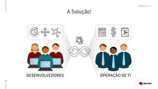 CONFIDENTIAL Designator
A Solução!
OPERAÇÃO DE TIDESENVOLVEDORES
20
 