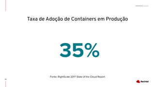 CONFIDENTIAL Designator
35%
Taxa de Adoção de Containers em Produção
Fonte: RightScale 2017 State of the Cloud Report
23
 