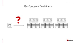 CONFIDENTIAL Designator
DevOps, com Containers
?
25
 