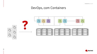 CONFIDENTIAL Designator
DevOps, com Containers
?
26
 
