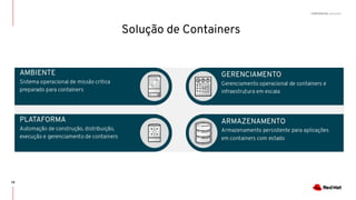 CONFIDENTIAL Designator
Solução de Containers
28
 