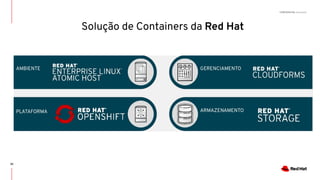 CONFIDENTIAL Designator
Solução de Containers da Red Hat
30
 