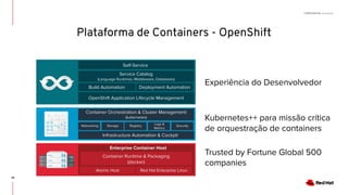 CONFIDENTIAL Designator
OpenShift Application Lifecycle Management
Build Automation Deployment Automation
Service Catalog
(Language Runtimes, Middleware, Databases)
Self-Service
Infrastructure Automation & Cockpit
Networking Storage Registry
Logs &
Metrics
Security
Container Orchestration & Cluster Management
(kubernetes)
Container Runtime & Packaging
(docker)
Enterprise Container Host
Red Hat Enterprise LinuxAtomic Host
Experiência do Desenvolvedor
Kubernetes++ para missão crítica
de orquestração de containers
Trusted by Fortune Global 500
companies
35
Plataforma de Containers - OpenShift
 