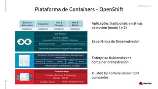 CONFIDENTIAL Designator
OpenShift Application Lifecycle Management
Build Automation Deployment Automation
Service Catalog
(Language Runtimes, Middleware, Databases)
Self-Service
Infrastructure Automation & Cockpit
Container
Business
Automation
Container
Integration
Container
Data &
Storage
Container
Web &
Mobile
Networking Storage Registry
Logs &
Metrics
Security
Container Orchestration & Cluster Management
(kubernetes)
Container Runtime & Packaging
(docker / CRI-O)
Container Host
RHEL / CentOS / FedoraCoreOS / Atomic
Aplicações tradicionais e nativas
da nuvem (modo 1 e 2)
Experiência do Desenvolvedor
Enterprise Kubernetes++
container orchestration
Trusted by Fortune Global 500
companies
36
Plataforma de Containers - OpenShift
 