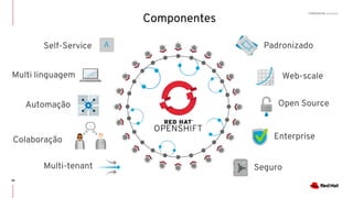 CONFIDENTIAL Designator
38
Componentes
Self-Service
Multi linguagem
Automação
Colaboração
Multi-tenant
Padronizado
Web-scale
Open Source
Enterprise
Seguro
 