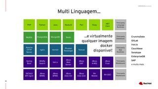 CONFIDENTIAL Designator
CrunchyData
GitLab
Iron.io
Couchbase
Sonatype
EnterpriseDB
SAP
e muito mais
...e virtualmente
qualquer imagem
docker
disponível!
Multi Linguagem...
PHP Python Java NodeJS Perl Ruby
.NET
Core
Apache
HTTP
Server
MySQL Redis
nginx TomcatVarnish
JBoss
EAP
JBoss
A-MQ
JBoss
Fuse
JBoss
BRMS
JBoss
BPMS
JBoss
Data Grid
JBoss
Data Virt
RH
Mobile
RH SSO
3SCALE
API mgmt
JBoss
Web
Server
Spring
Boot
Wildﬂy
Swarm
Vert.x
PostgreSQL MongoDB
Phusion
Passenger
Third-party
Language
Runtimes
Third-party
Databases
Third-party
App
Runtimes
Third-party
Middleware
Third-party
Middleware
39
 