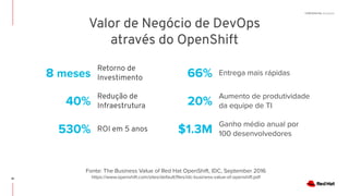 CONFIDENTIAL Designator
Valor de Negócio de DevOps
através do OpenShift
Fonte: The Business Value of Red Hat OpenShift, IDC, September 2016
https://www.openshift.com/sites/default/ﬁles/idc-business-value-of-openshift.pdf
8 meses
Retorno de
Investimento 66% Entrega mais rápidas
40%
Redução de
Infraestrutura 20%
Aumento de produtividade
da equipe de TI
530% ROI em 5 anos $1.3M
Ganho médio anual por
100 desenvolvedores
41
 