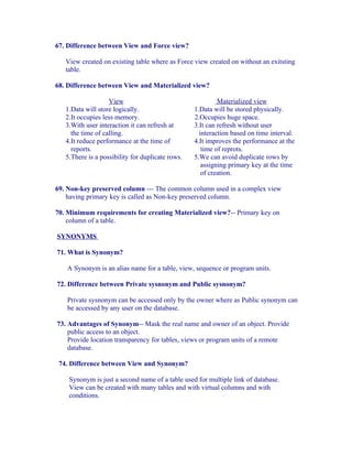 67. Difference between View and Force view?

   View created on existing table where as Force view created on without an exitsting
   table.

68. Difference between View and Materialized view?

                   View                                    Materialized view
   1.Data will store logically.                   1.Data will be stored physically.
   2.It occupies less memory.                     2.Occupies huge space.
   3.With user interaction it can refresh at      3.It can refresh without user
     the time of calling.                           interaction based on time interval.
   4.It reduce performance at the time of         4.It improves the performance at the
     reports.                                        time of reprots.
   5.There is a possibility for duplicate rows.   5.We can avoid duplicate rows by
                                                     assigning primary key at the time
                                                     of creation.

69. Non-key preserved column --- The common column used in a complex view
    having primary key is called as Non-key preserved column.

70. Minimum requirements for creating Materialized view?-- Primary key on
    column of a table.

SYNONYMS

71. What is Synonym?

   A Synonym is an alias name for a table, view, sequence or program units.

72. Difference between Private sysnonym and Public sysnonym?

   Private sysnonym can be accessed only by the owner where as Public synonym can
   be accessed by any user on the database.

73. Advantages of Synonym-- Mask the real name and owner of an object. Provide
    public access to an object.
    Provide location transparency for tables, views or program units of a remote
    database.

 74. Difference between View and Synonym?

    Synonym is just a second name of a table used for multiple link of database.
    View can be created with many tables and with virtual columns and with
    conditions.
 