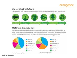 Orafferty_Co-Design Workshop Lowres