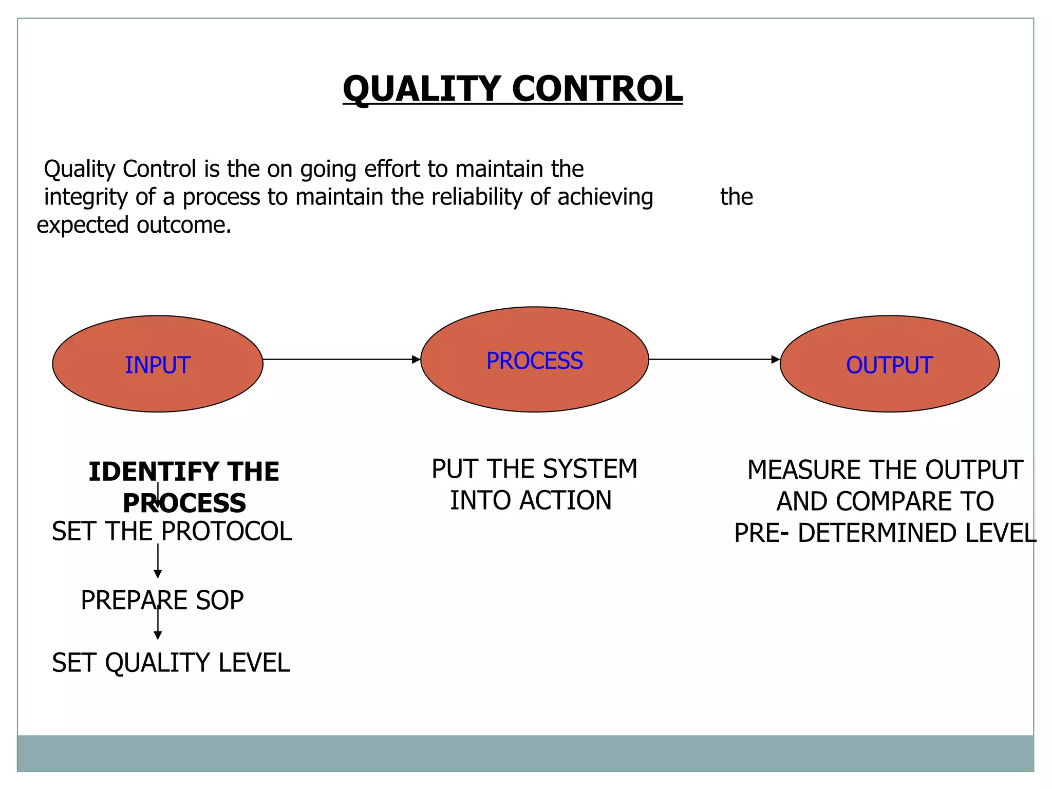 QUALITY CONTROL Quality Control is the on going effort to maintain the integrity of a process to maintain the reliability of achieving  the expected outcome.  PROCESS INPUT OUTPUT IDENTIFY THE PROCESS SET THE PROTOCOL   PREPARE SOP SET QUALITY LEVEL PUT THE SYSTEM INTO ACTION   MEASURE THE OUTPUT AND COMPARE TO PRE- DETERMINED LEVEL 