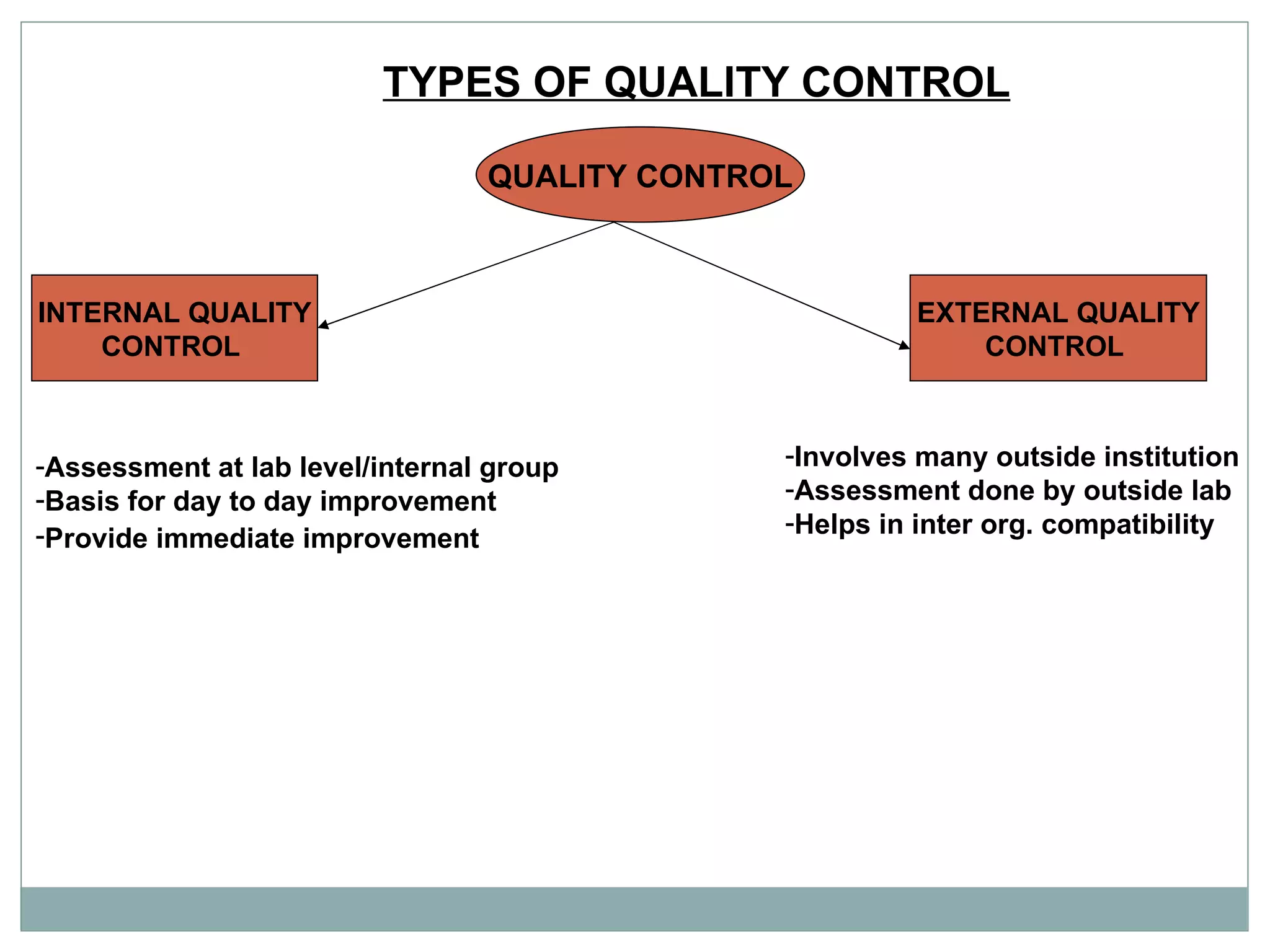 TYPES OF QUALITY CONTROL   QUALITY CONTROL INTERNAL QUALITY CONTROL  EXTERNAL QUALITY CONTROL  Assessment at lab level/internal group  Basis for day to day improvement  Provide immediate improvement   Involves many outside institution  Assessment done by outside lab Helps in inter org. compatibility  