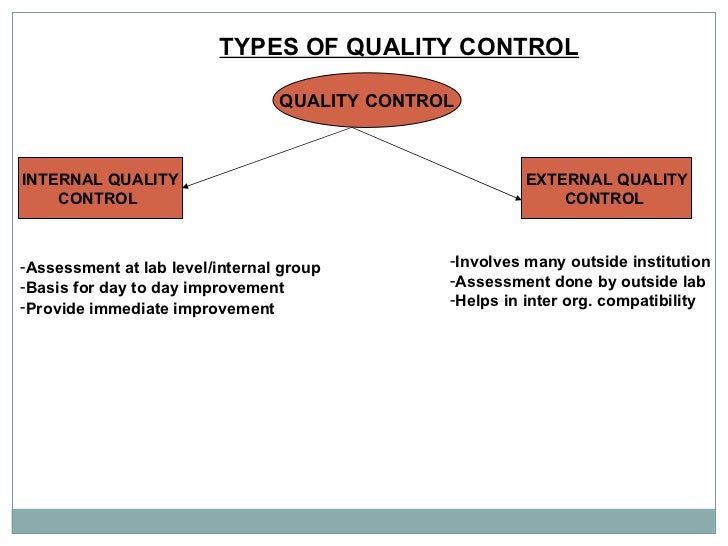 orag of lab services different types of quality control charts