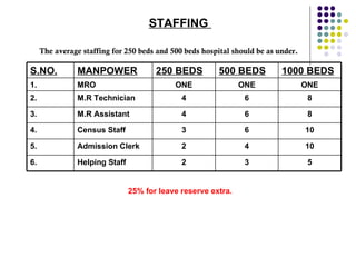 STAFFING  The average staffing for 250 beds and 500 beds hospital should be as under. 25% for leave reserve extra. S.NO. MANPOWER 250 BEDS 500 BEDS 1000 BEDS 1. MRO ONE ONE ONE 2. M.R Technician 4 6 8 3. M.R Assistant 4 6 8 4. Census Staff 3 6 10 5. Admission Clerk 2 4 10 6. Helping Staff  2 3 5 