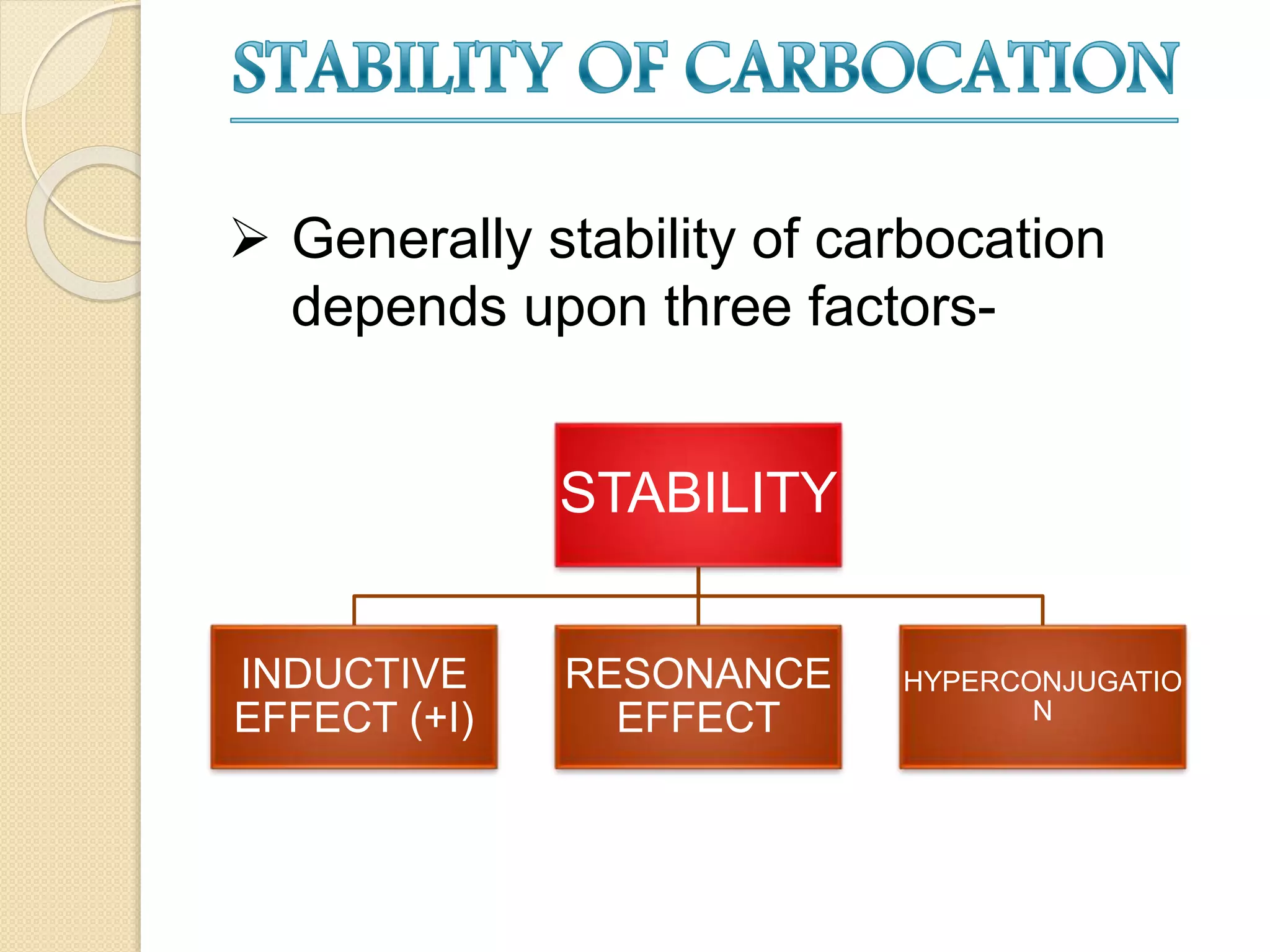 STABILITY
INDUCTIVE
EFFECT (+I)
RESONANCE
EFFECT
HYPERCONJUGATIO
N
 Generally stability of carbocation
depends upon three factors-
 