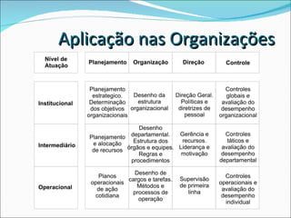 Aplicação nas Organizações 