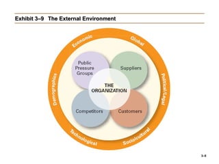 principles of management Orag&Environ.ppt