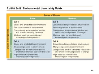 Environment Configuration Matrix principles of management Orag&Environ.ppt
