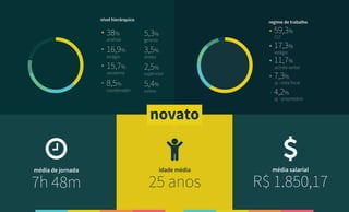 O raio x dos profissionais de midias sociais no brasil