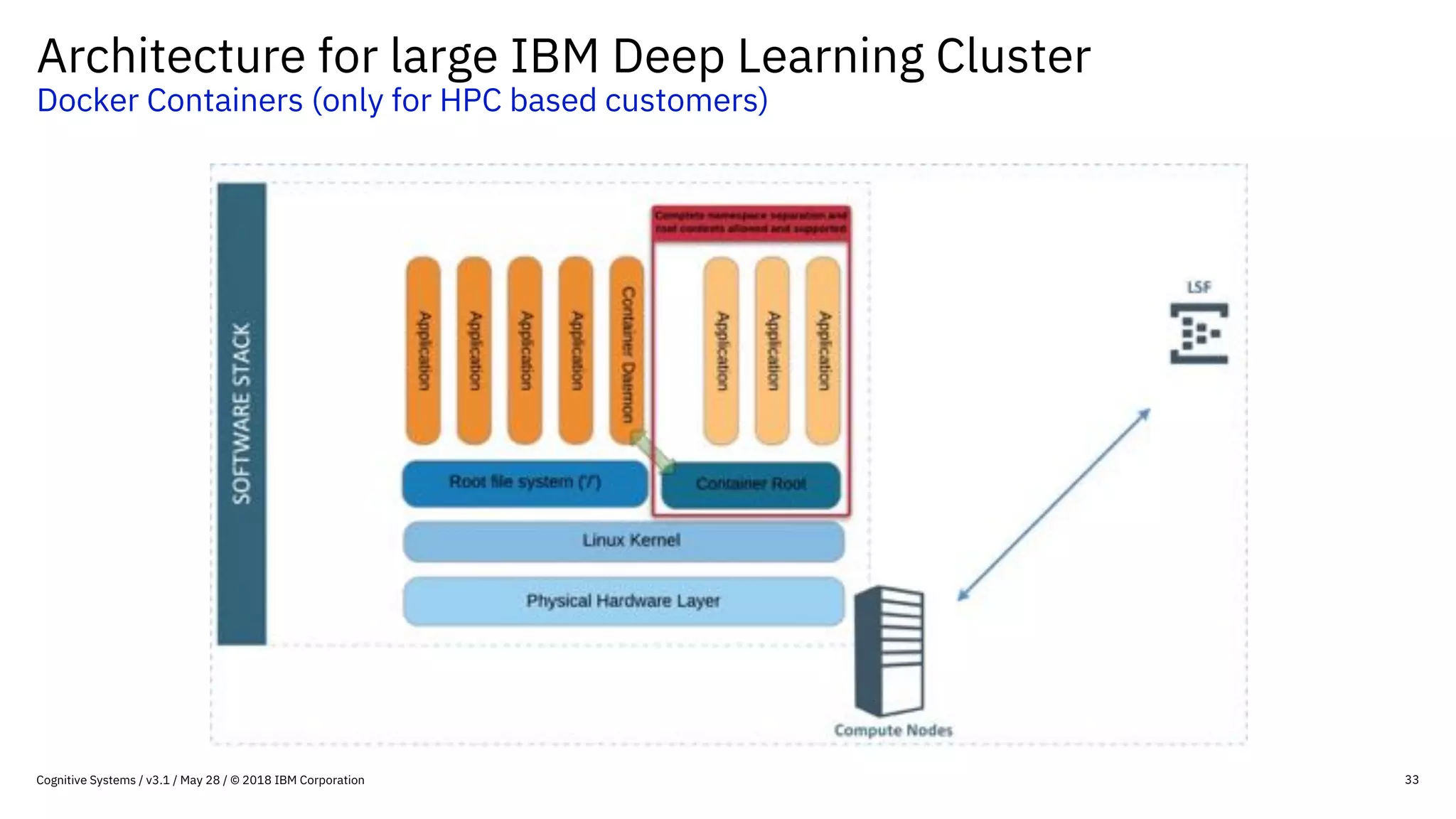 Architecture for large IBM Deep Learning Cluster
Docker Containers (only for HPC based customers)
33Cognitive Systems / v3.1 / May 28 / © 2018 IBM Corporation
 