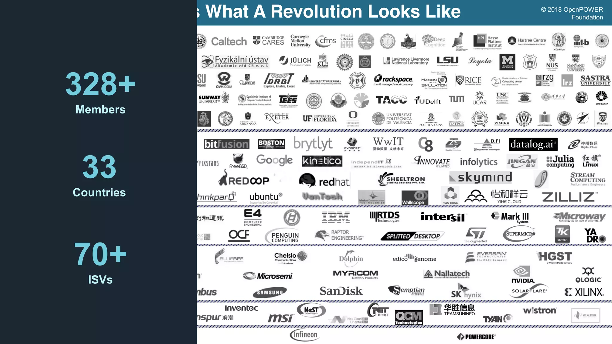 Chip / SOC
This is What A Revolution Looks Like © 2018 OpenPOWER
Foundation
I/O / Storage / Acceleration
Boards /
Systems
Software
System / Integration
Implementation / HPC / Research
328+
Members
33
Countries
70+
ISVs
 