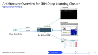 Distributed deep learning reference architecture v3.2l