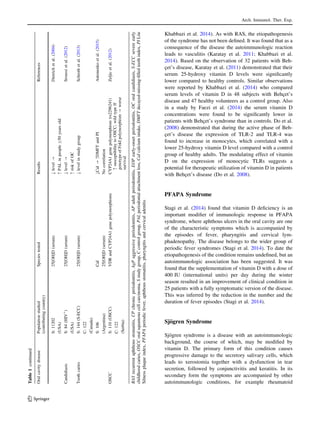 Khabbazi et al. 2014). As with RAS, the etiopathogenesis
of the syndrome has not been deﬁned. It was found that as a
consequence of the disease the autoimmunologic reaction
leads to vasculitis (Karatay et al. 2011; Khabbazi et al.
2014). Based on the observation of 32 patients with Beh-
c¸et’s disease, Karatay et al. (2011) demonstrated that their
serum 25-hydroxy vitamin D levels were signiﬁcantly
lower compared to healthy controls. Similar observations
were reported by Khabbazi et al. (2014) who compared
serum levels of vitamin D in 48 subjects with Behc¸et’s
disease and 47 healthy volunteers as a control group. Also
in a study by Faezi et al. (2014) the serum vitamin D
concentrations were found to be signiﬁcantly lower in
patients with Behc¸et’s syndrome than in controls. Do et al.
(2008) demonstrated that during the active phase of Beh-
c¸et’s disease the expression of TLR-2 and TLR-4 was
found to increase in monocytes, which correlated with a
lower 25-hydroxy vitamin D level compared with a control
group of healthy adults. The modulating effect of vitamin
D on the expression of monocytic TLRs suggests a
potential for therapeutic utilization of vitamin D in patients
with Behc¸et’s disease (Do et al. 2008).
PFAPA Syndrome
Stagi et al. (2014) found that vitamin D deﬁciency is an
important modiﬁer of immunologic response in PFAPA
syndrome, where aphthous ulcers in the oral cavity are one
of the characteristic symptoms which is accompanied by
the episodes of fever, pharyngitis and cervical lym-
phadenopathy. The disease belongs to the wider group of
periodic fever syndromes (Stagi et al. 2014). To date the
etiopathogenesis of the condition remains undeﬁned, but an
autoimmunologic association has been suggested. It was
found that the supplementation of vitamin D with a dose of
400 IU (international units) per day during the winter
season resulted in an improvement of clinical condition in
25 patients with a fully symptomatic version of the disease.
This was inferred by the reduction in the number and the
duration of fever episodes (Stagi et al. 2014).
Sjo¨gren Syndrome
Sjo¨gren syndrome is a disease with an autoimmunologic
background, the course of which, may be modiﬁed by
vitamin D. The primary form of this condition causes
progressive damage to the secretory salivary cells, which
leads to xerostomia together with a dysfunction in tear
secretion, followed by conjunctivitis and keratitis. In its
secondary form the symptoms are accompanied by other
autoimmunologic conditions, for example rheumatoid
Table1continued
OralcavitydiseasePopulationstudied
(contributingcountry)
SpeciestestedResultsReferences
S:11202
(USA)
25[OH]D(serum);level?
:PALinpeopleC50yearsold
Dietrichetal.(2004)
CandidiasisS:84(HIV?
)
(USA)
25[OH]D(serum);level?
:riskofOC
Sroussietal.(2012)
ToothcariesS:144(S-ECC)
C:122
(Canada)
25[OH]D(serum);levelinstudygroupSchrothetal.(2013)
S:106
(Argentina)
CaI
25[OH]D(serum)
;CaI?:DMFTandPI
Nocorrelation
Antonenkoetal.(2015)
OSCCS:110(OSCC)
C:122
(Serbia)
VDRandCYP24A1genepolymorphismsCYP24A1genepolymorphism(rs2296241)
:susceptibilitytoOSCC;wildtypeff
genotypeofFokIpolymorphism?worse
survival
Zeljicetal.(2012)
RASrecurrentaphthousstomatitis,CPchronicperiodontitis,AgPaggressiveperiodontitis,APadultperiodontitis,EOPearly-onsetperiodontitis,OCoralcandidiasis,S-ECCsevereearly
childhoodcaries,OSCCoralsquamouscellcarcinoma,Sstudygroup,Ccontrolgroup,PALperiodontalattachmentloss,CaIcalciumintake,DMFTdecayed-missing-ﬁlledteethindex,PILo¨e
Silnessplaqueindex,PFAPAperiodicfever,aphthousstomatitis,pharyngitisandcervicaladenitis
Arch. Immunol. Ther. Exp.
123
 