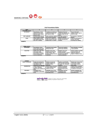 MARKING CRITERIA 
English 1 (ELG 30505) P a g e | 3 of 4 
 