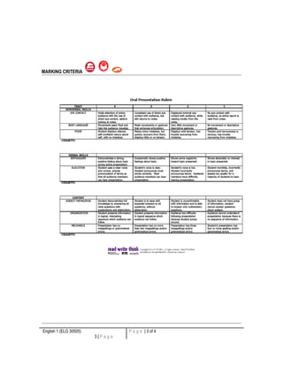 MARKING CRITERIA 
English 1 (ELG 30505) 
3 | P a g e 
P a g e | 3 of 4 
 