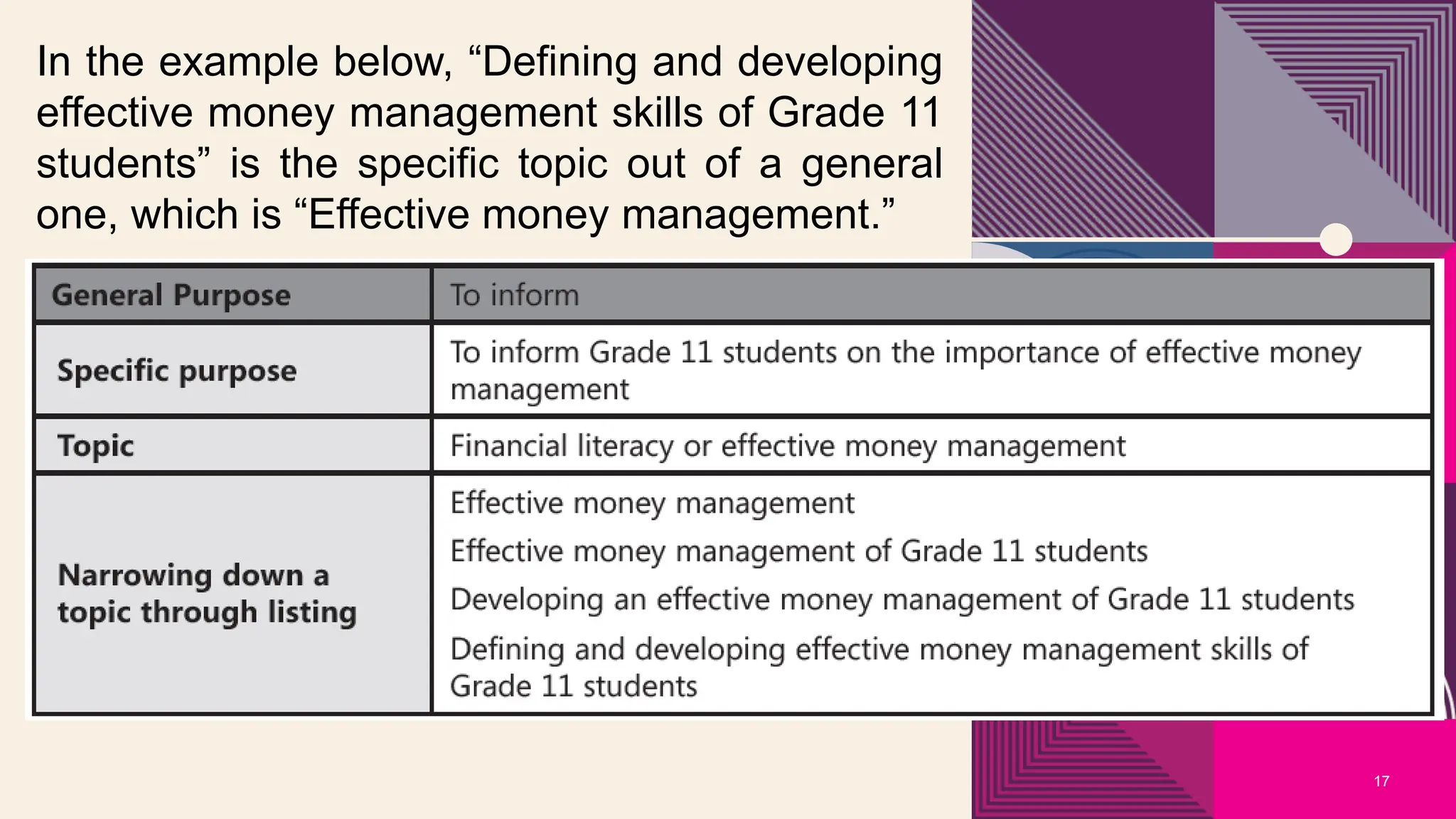 17
In the example below, “Defining and developing
effective money management skills of Grade 11
students” is the specific topic out of a general
one, which is “Effective money management.”
 