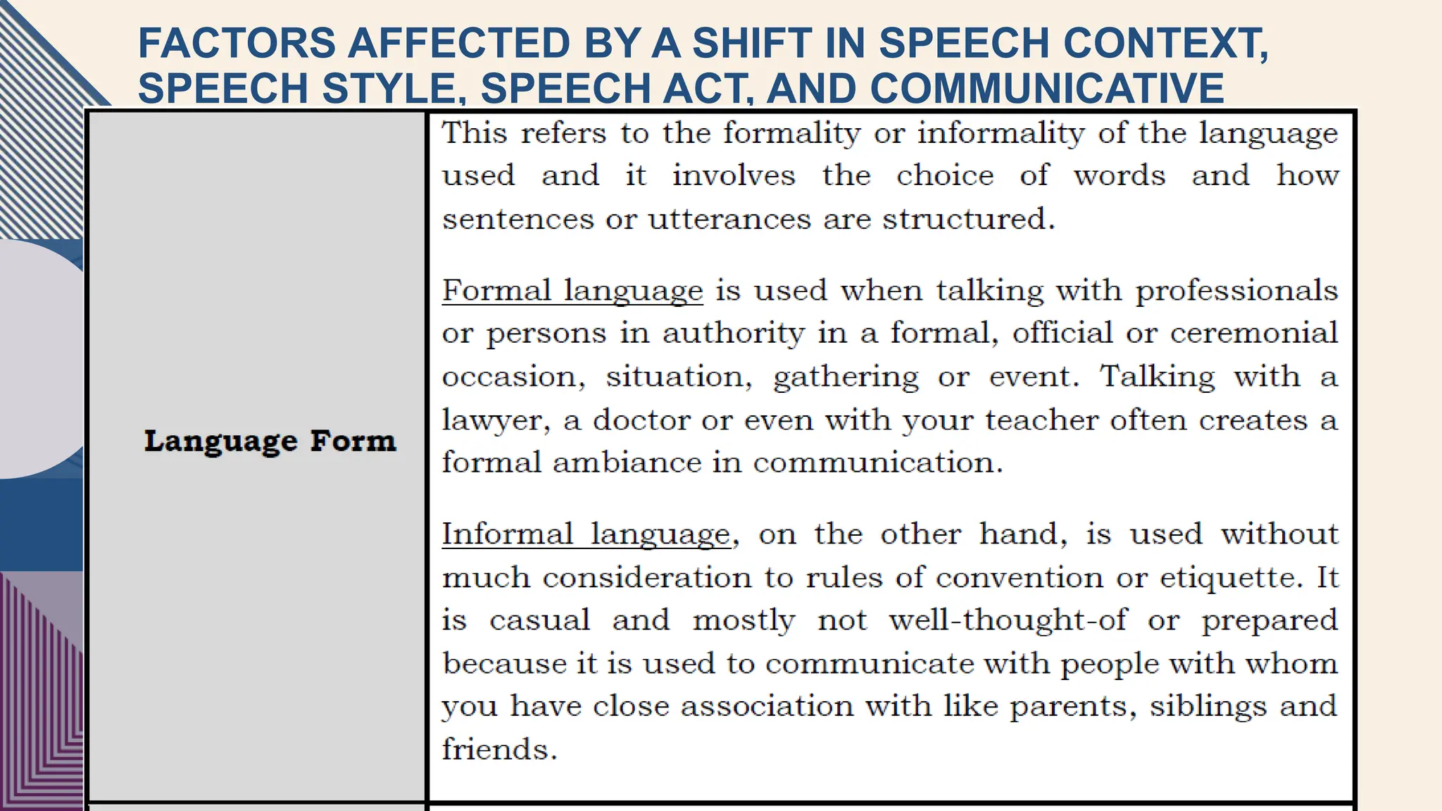 FACTORS AFFECTED BY A SHIFT IN SPEECH CONTEXT,
SPEECH STYLE, SPEECH ACT, AND COMMUNICATIVE
STRATEGY
2
 