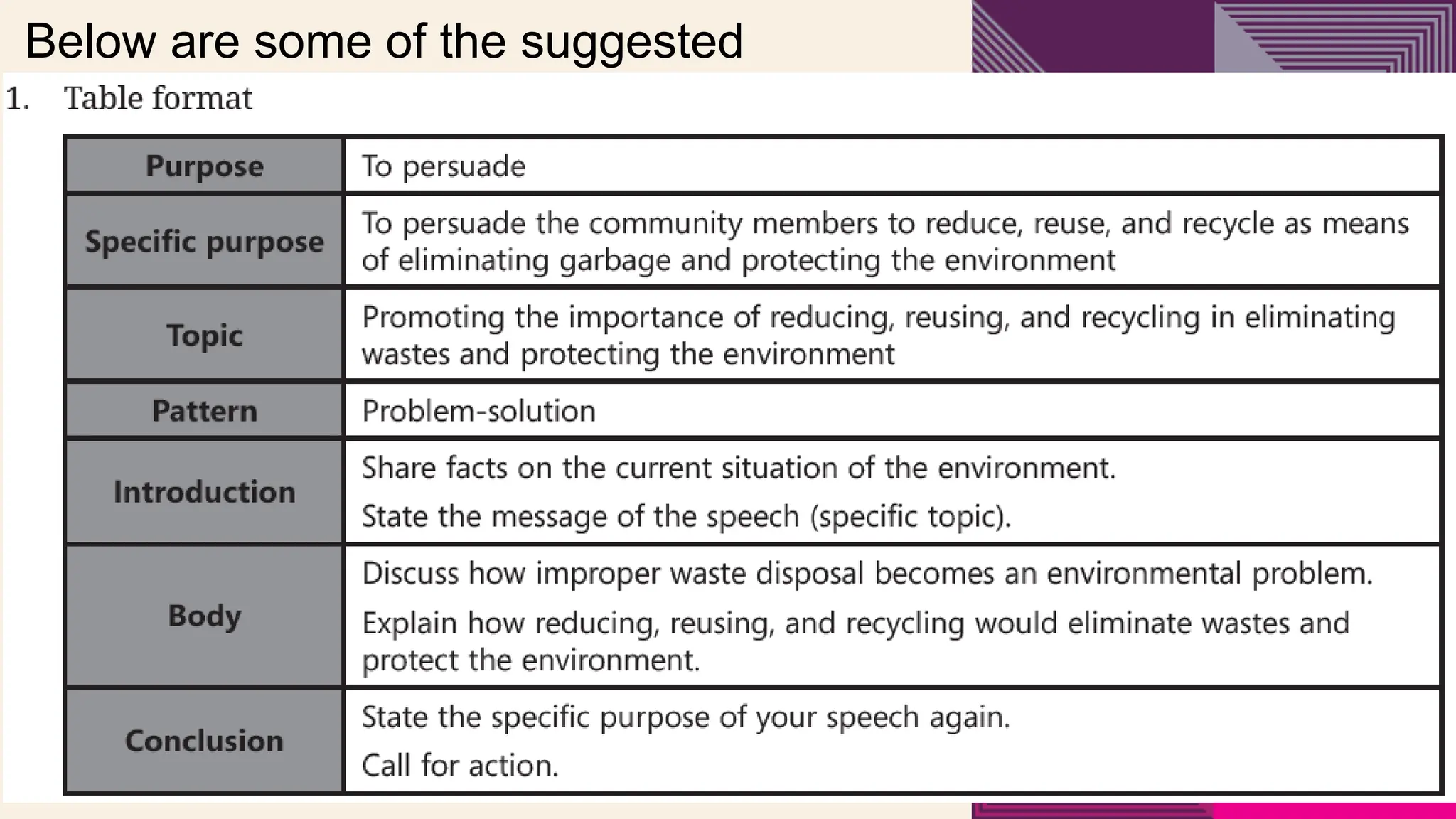 24
Below are some of the suggested
formats.
 