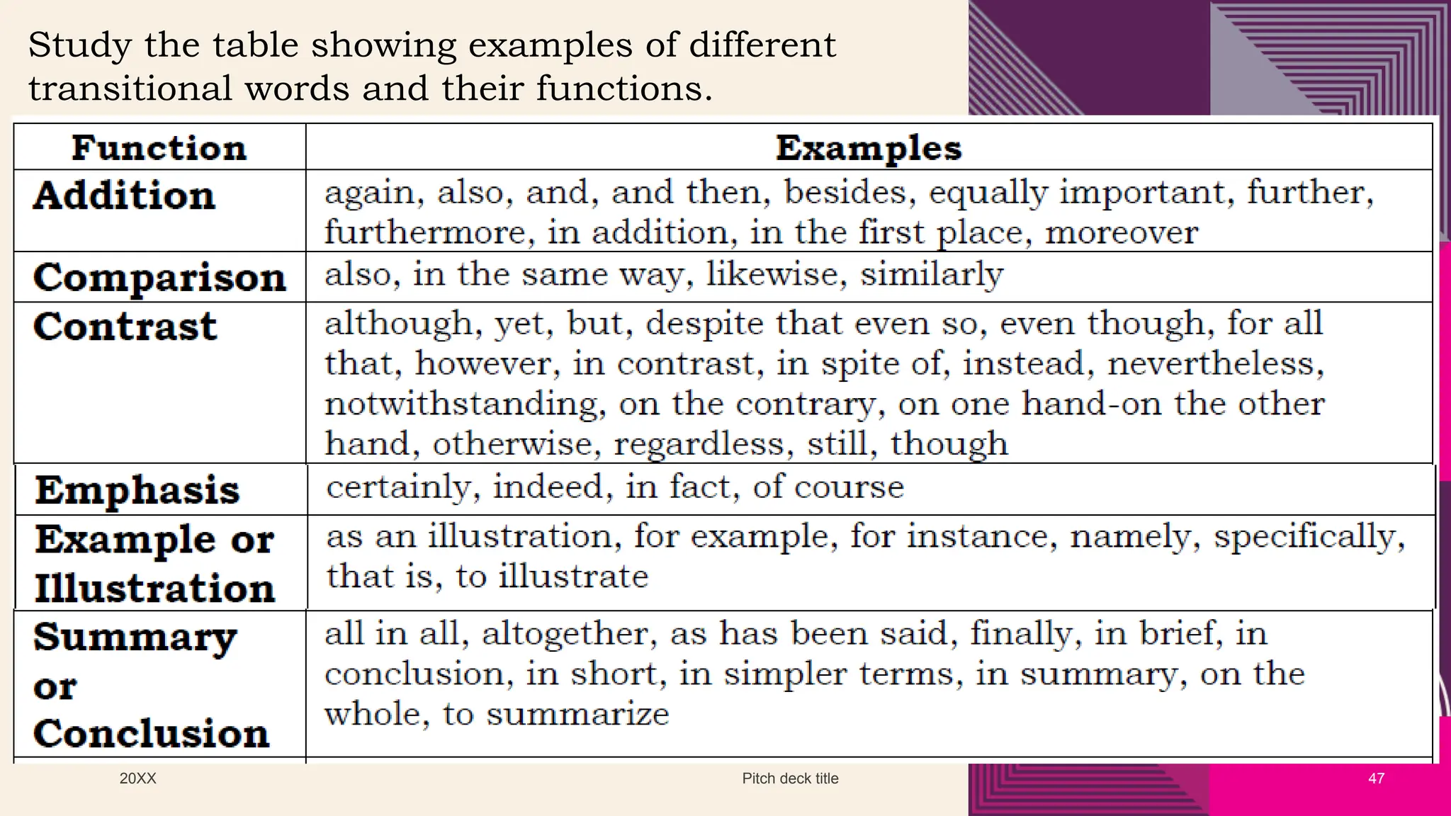 20XX Pitch deck title 47
Study the table showing examples of different
transitional words and their functions.
 